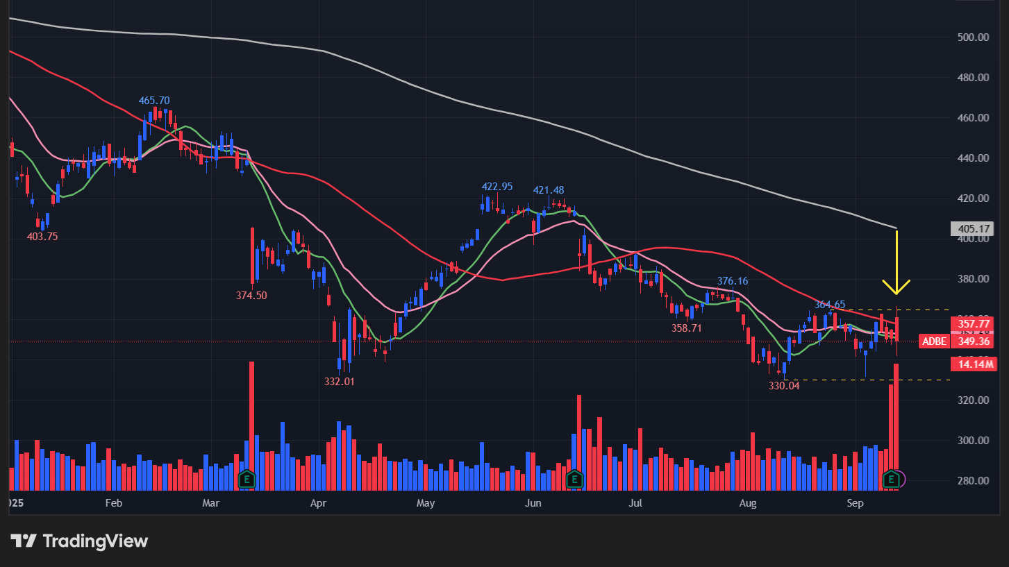 アドビ(ADBE)の株価チャート