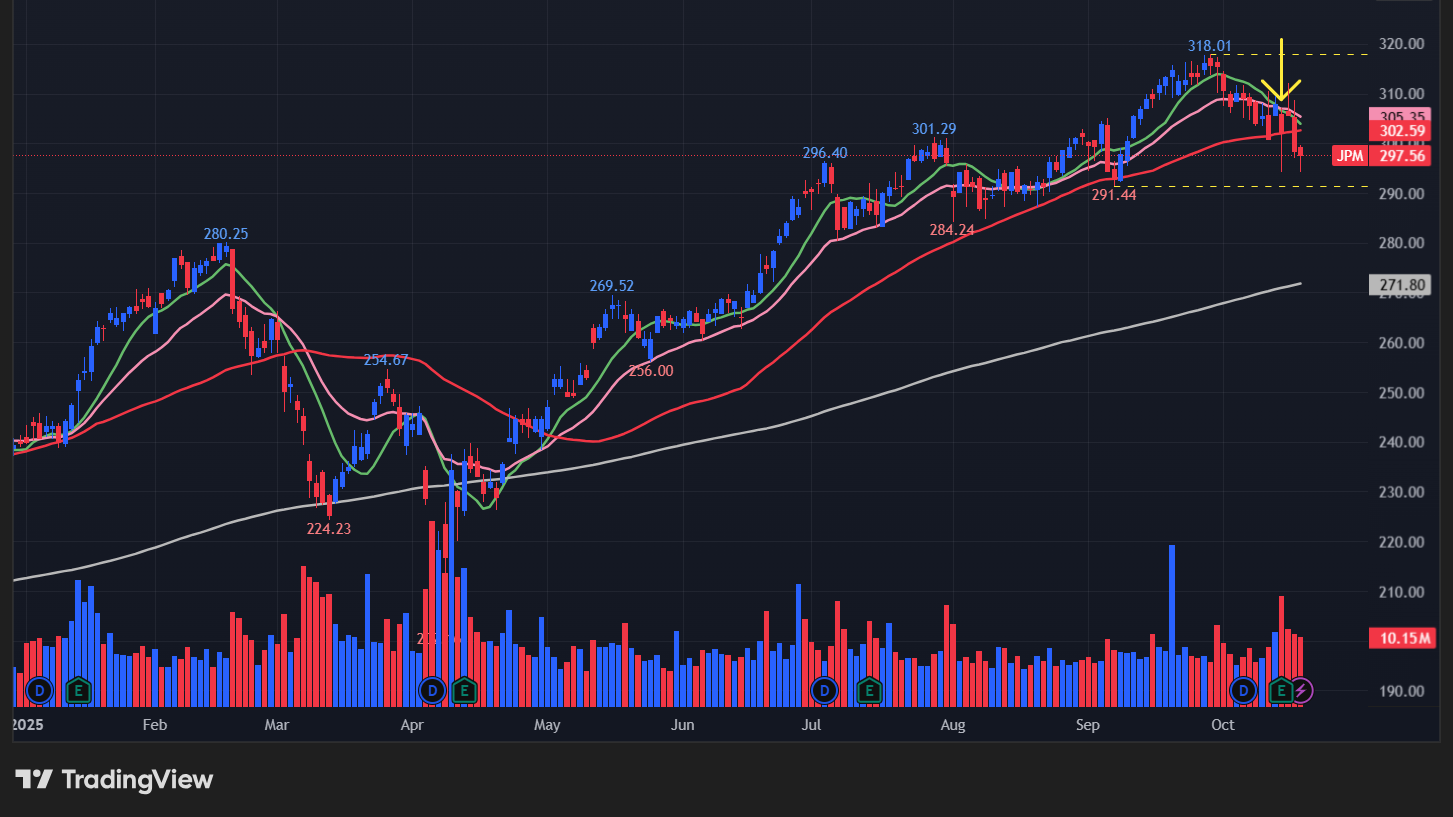JPモルガンチェース(JPM)の株価チャート