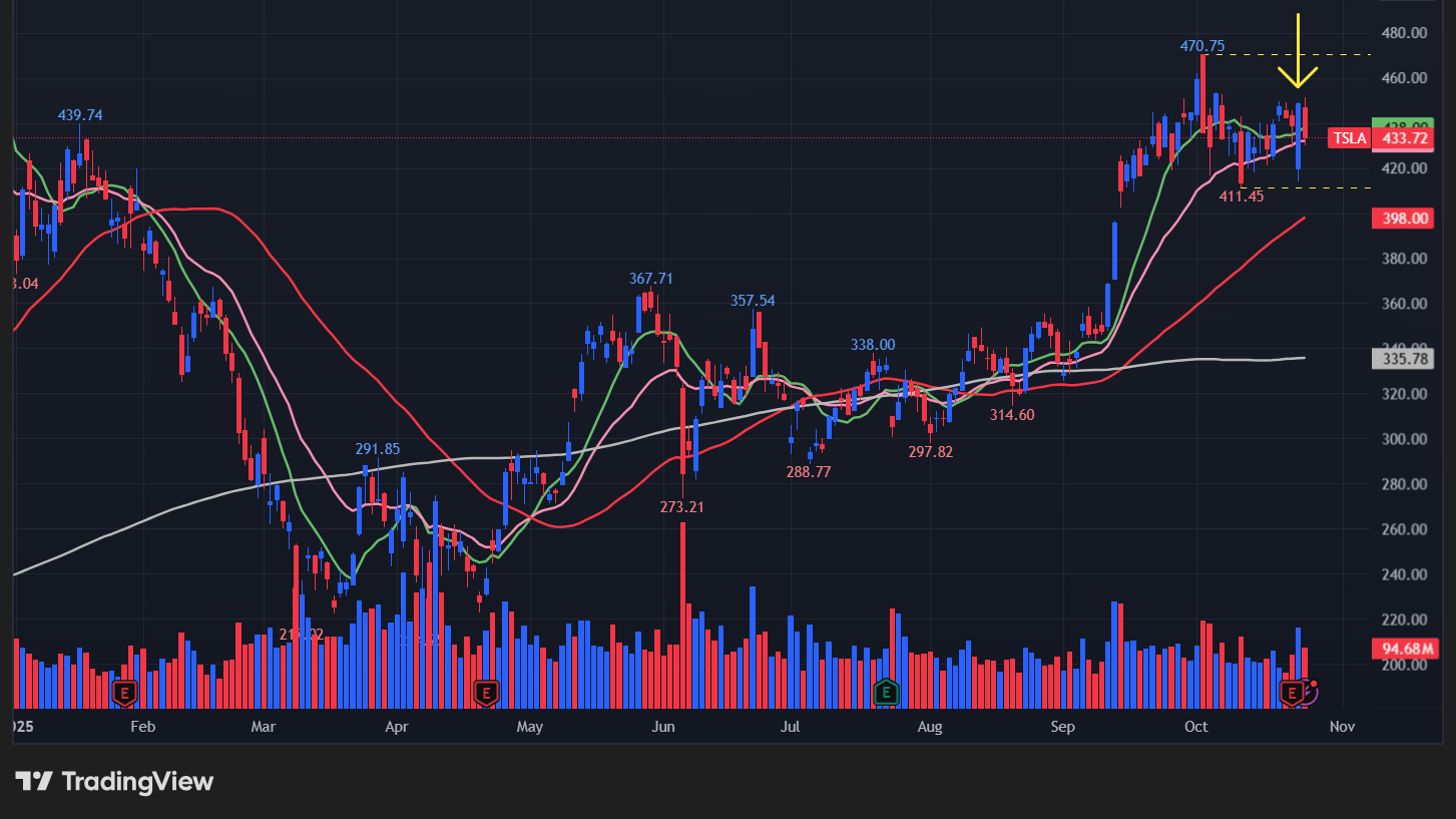 テスラ(TSLA)の株価チャート