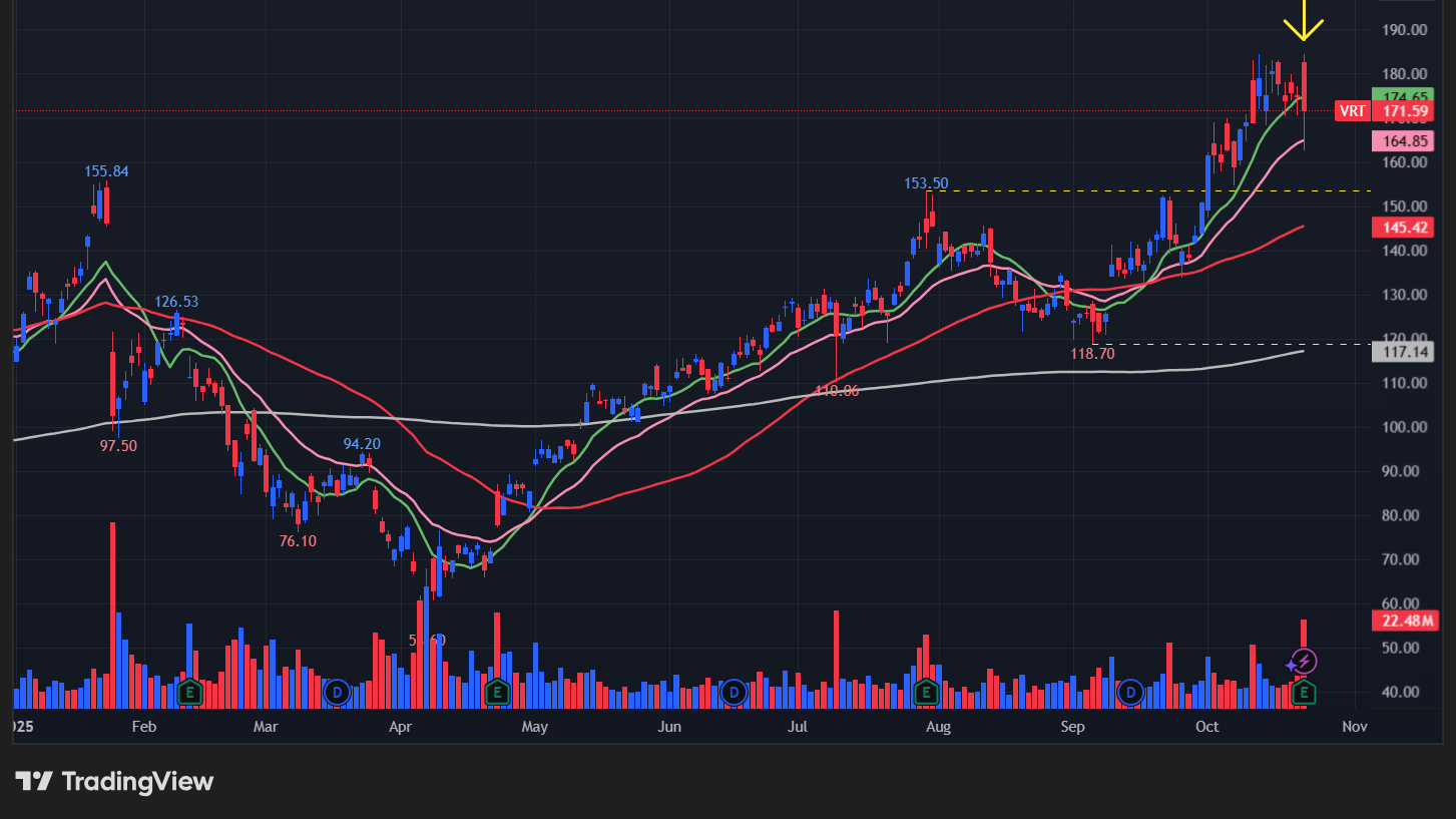 バ―ティブ(VRT)の株価チャート