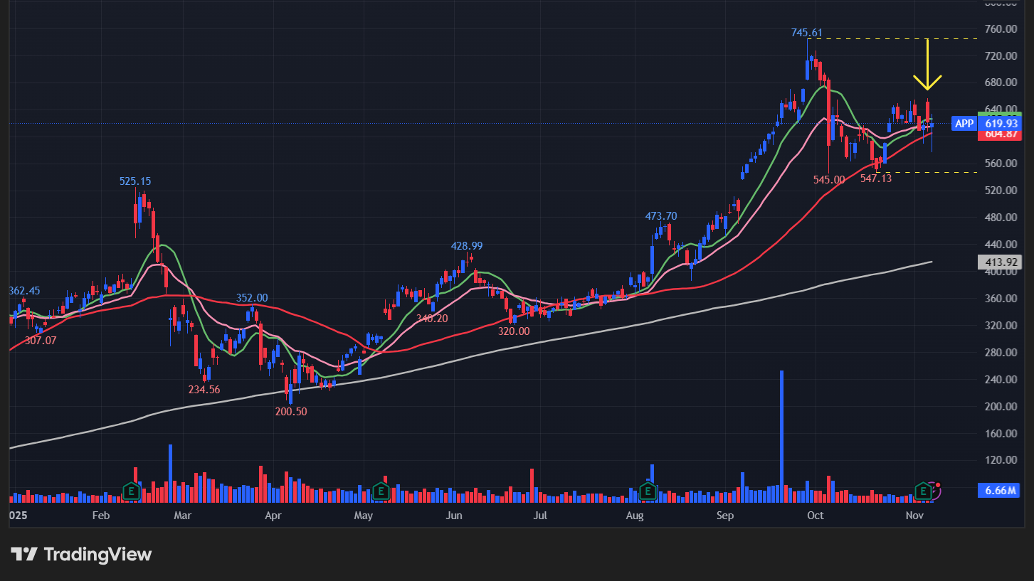 アップラビン(APP)の株価チャート