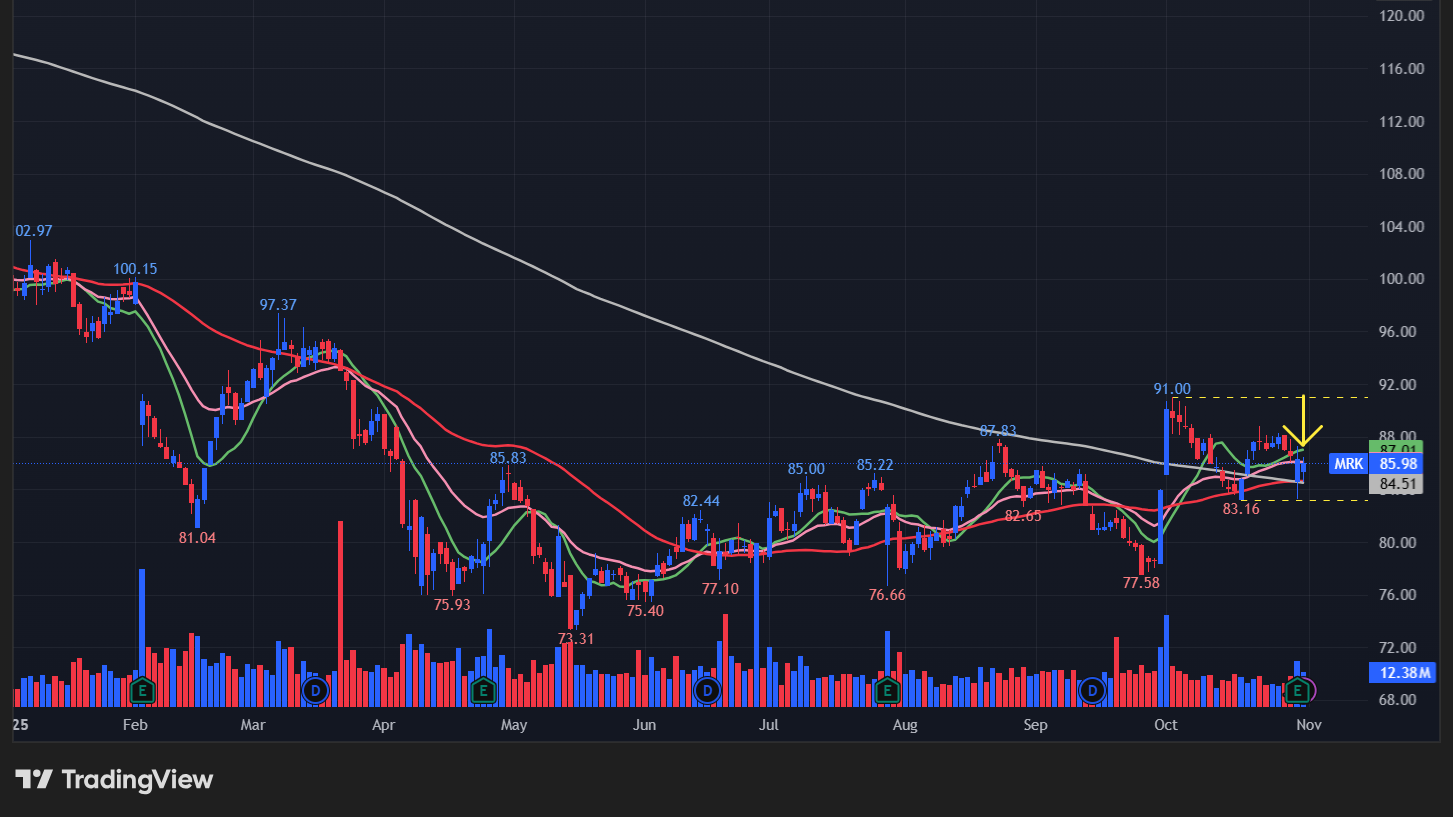 メルク(MRK)の株価チャート