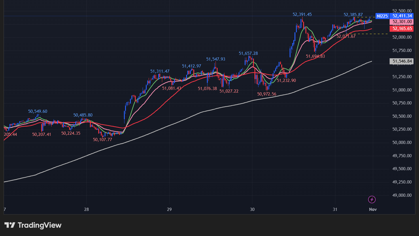 日経平均の5分足チャート