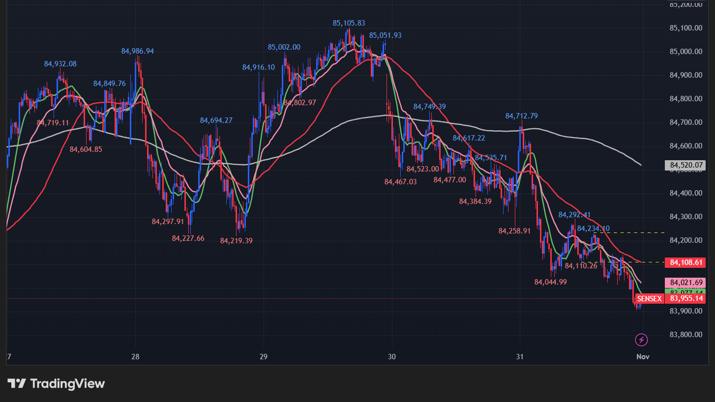 BSEセンセックスの5分足チャート