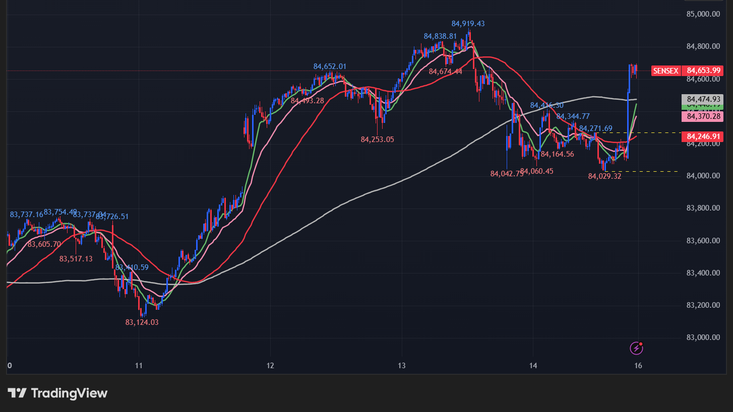 BSEセンセックスの5分足チャート