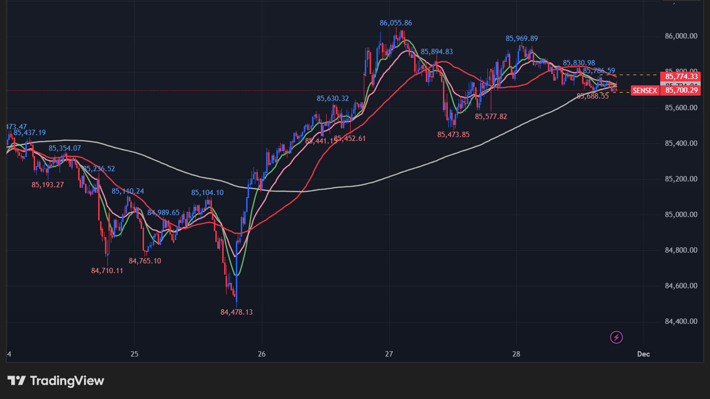 BSEセンセックスの5分足チャート