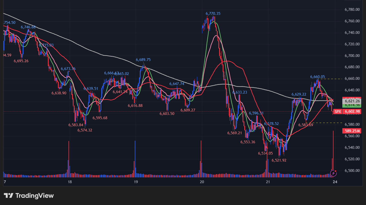 S&P500の5分足チャート