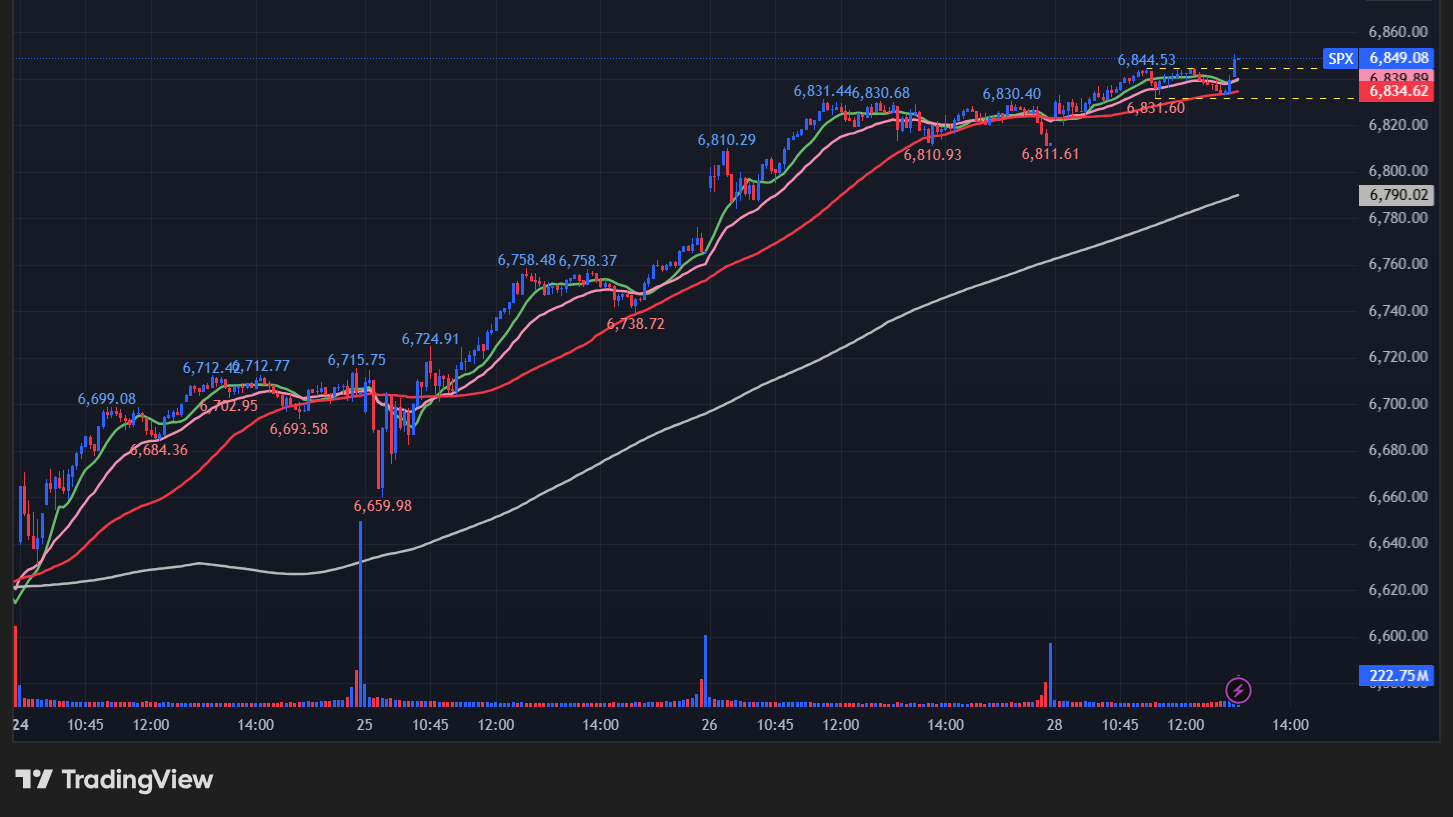 S&P500の5分足チャート