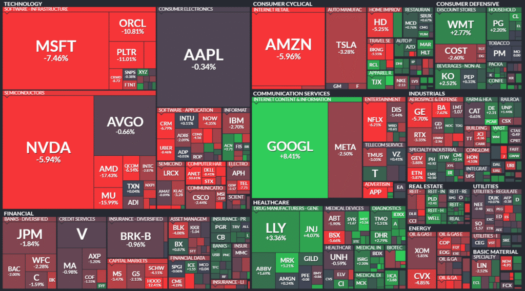 S&P500の週間ヒートMap (出典:finviz)