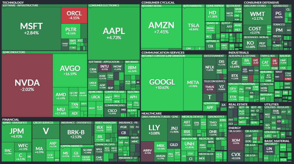 S&P500の週間ヒートMap (出典：finviz)