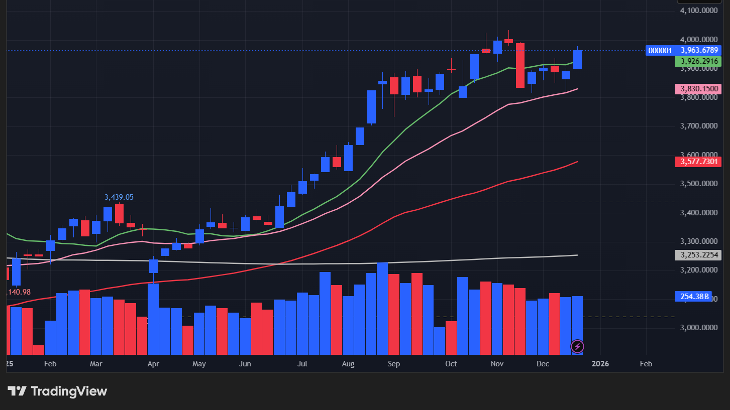 【上海総合指数の週足チャート】