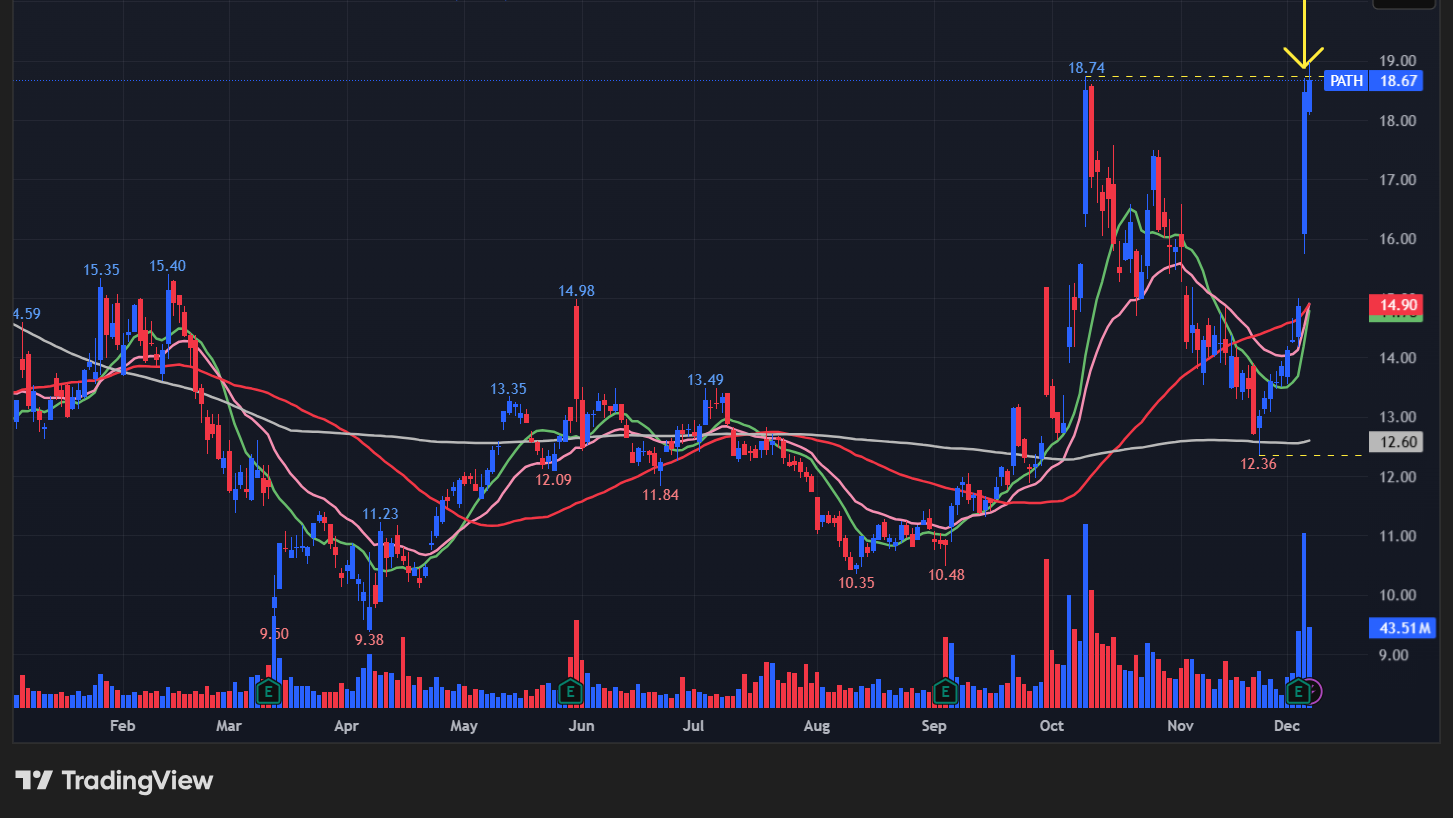 ユーアイパス(PATH)のグラフ
