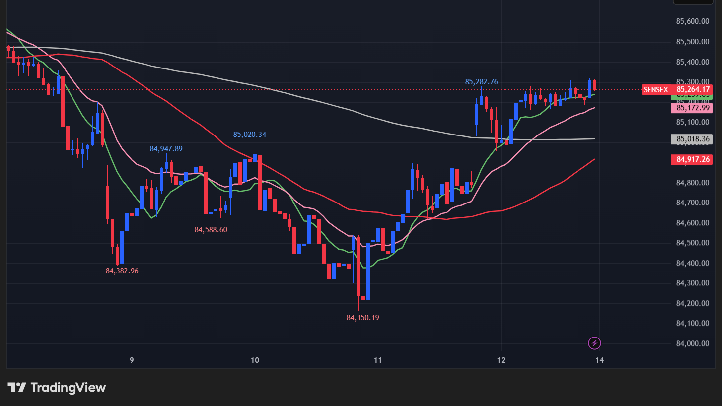 【BSEセンセックスの15分足チャート】　
