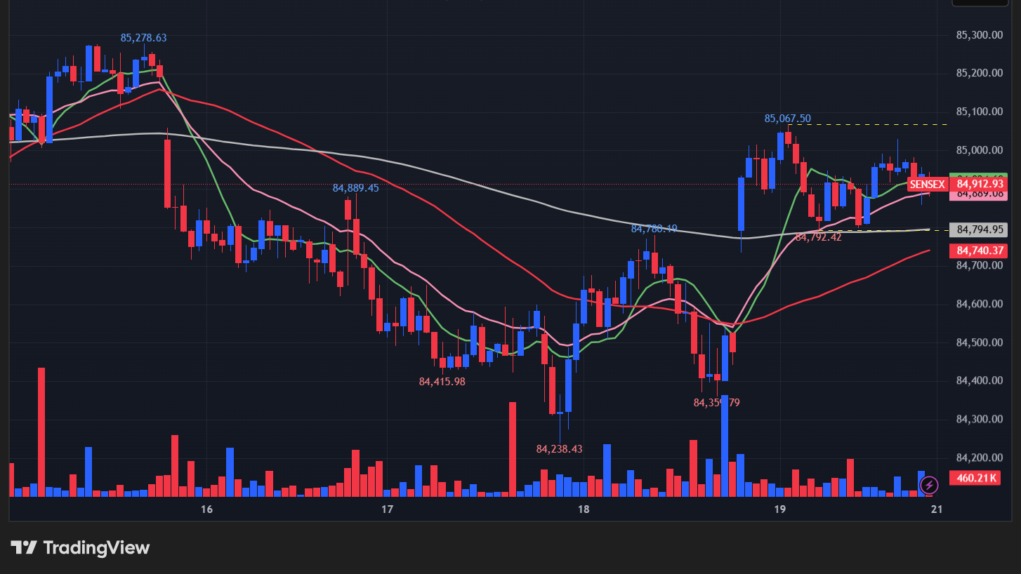 【BSEセンセックスの15分足チャート】