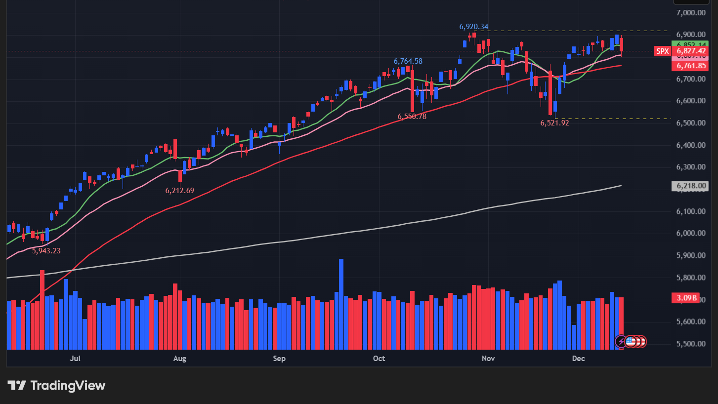 【S&P500の日足チャート】　
