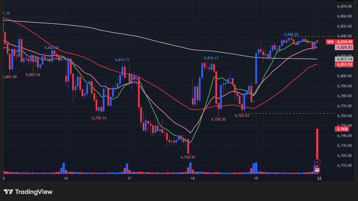 【S&P500の15分足チャート】　
