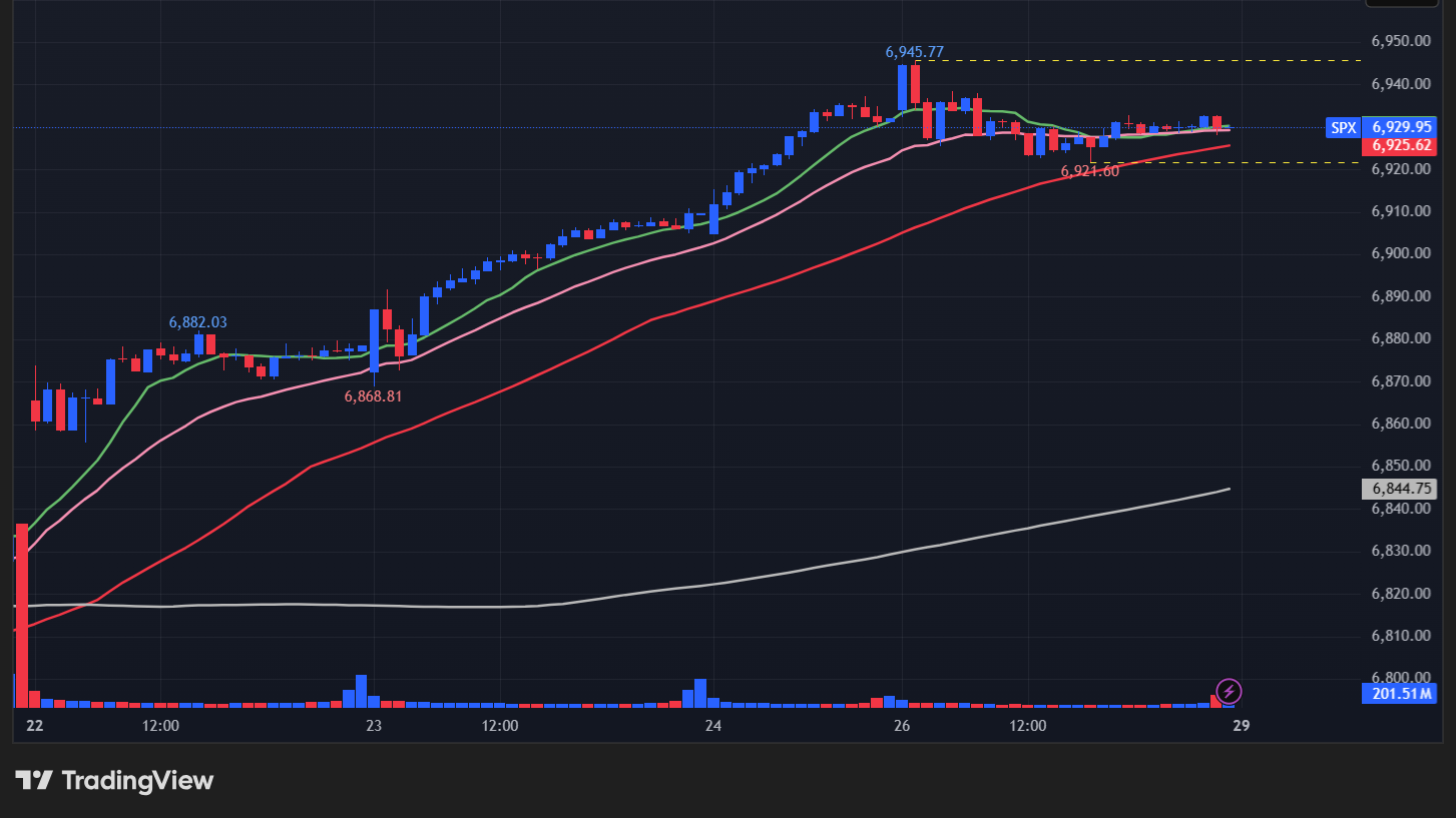 【S&P500の15分足チャート】　
