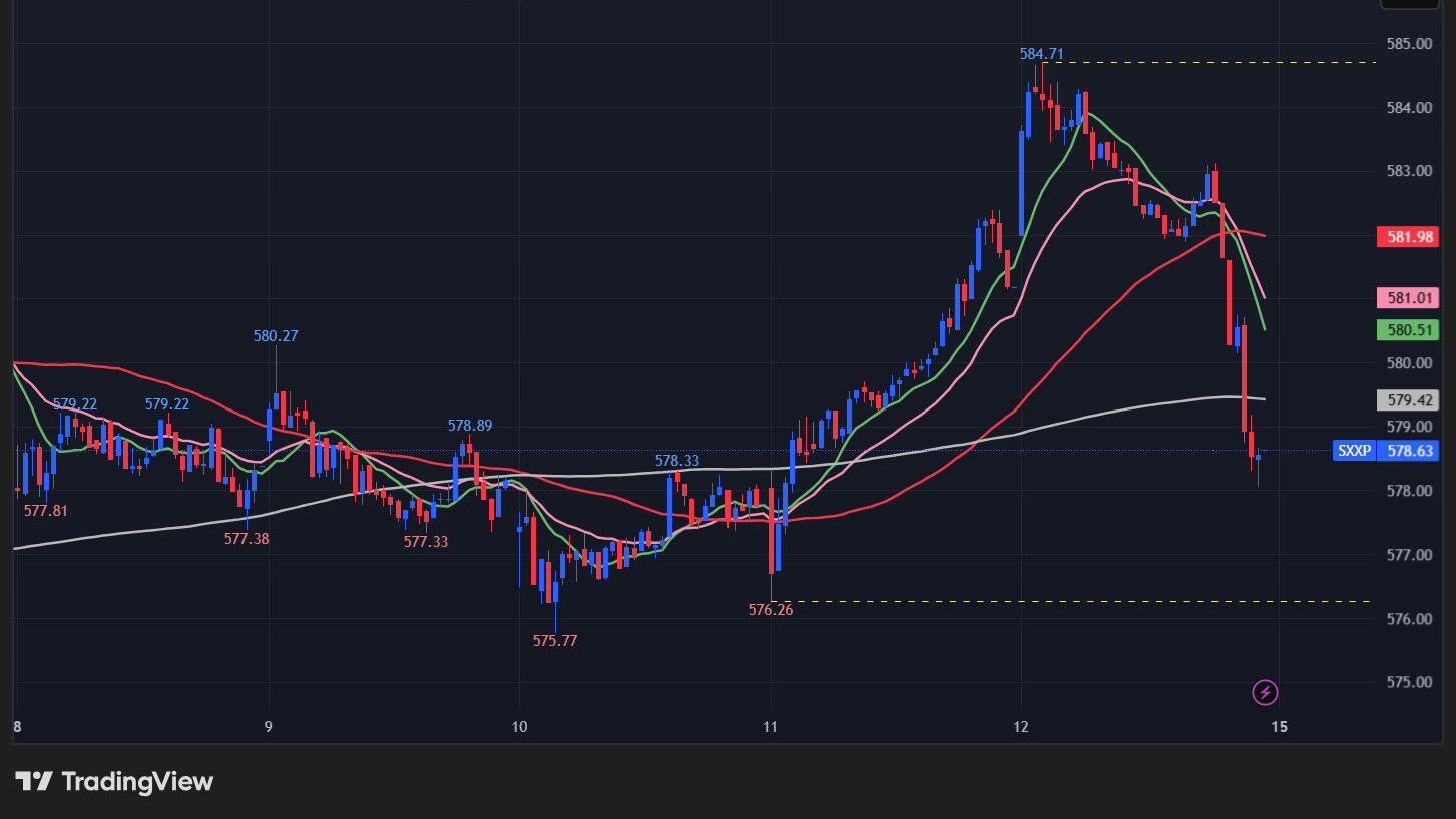 【STOXX 600の15分足チャート】　
