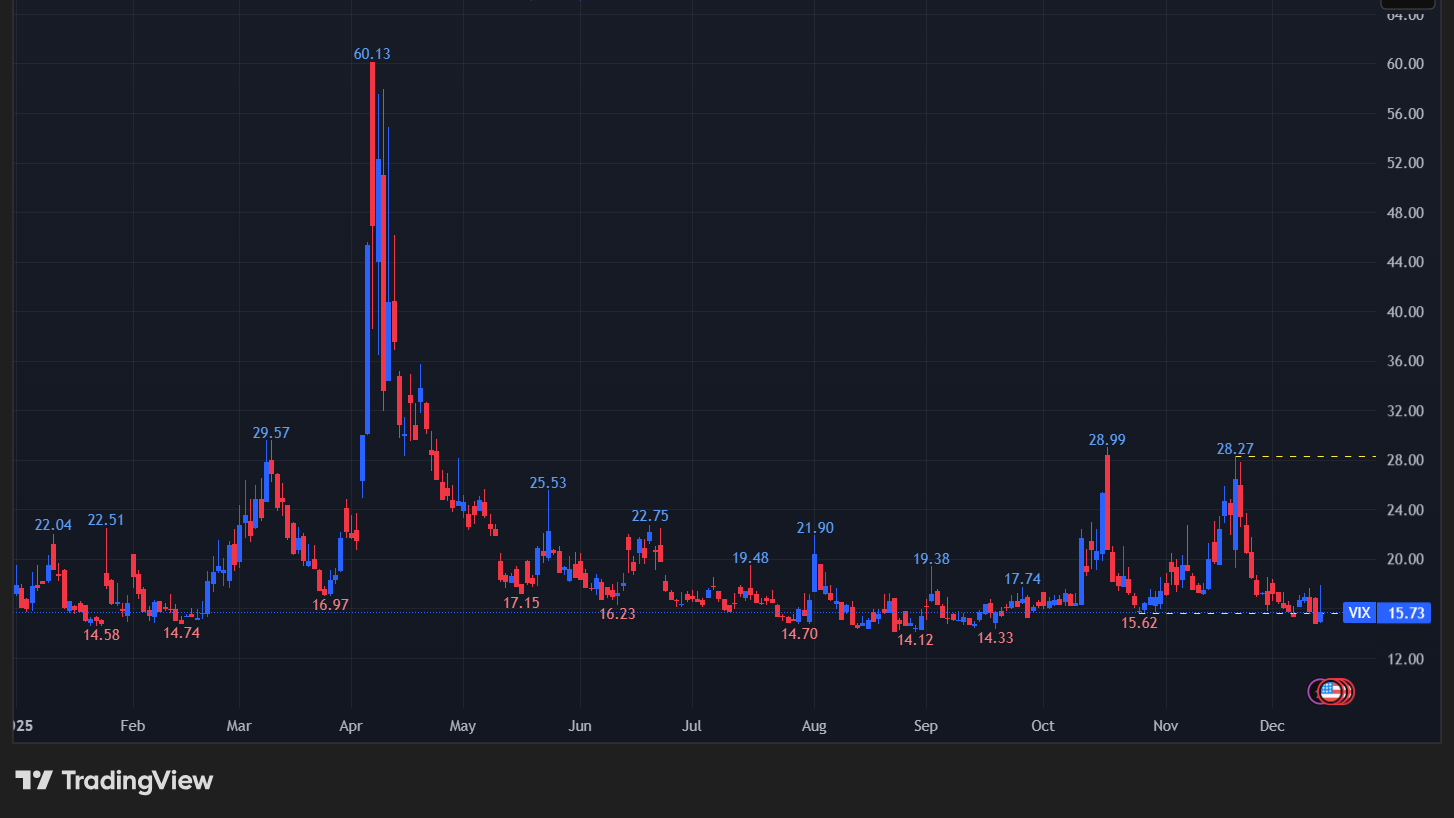 【VIXのチャート】
