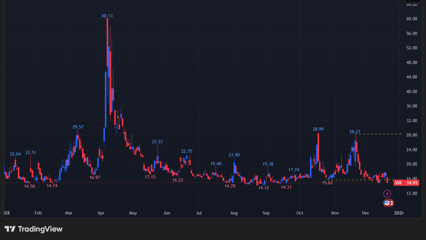 【VIXのチャート】
