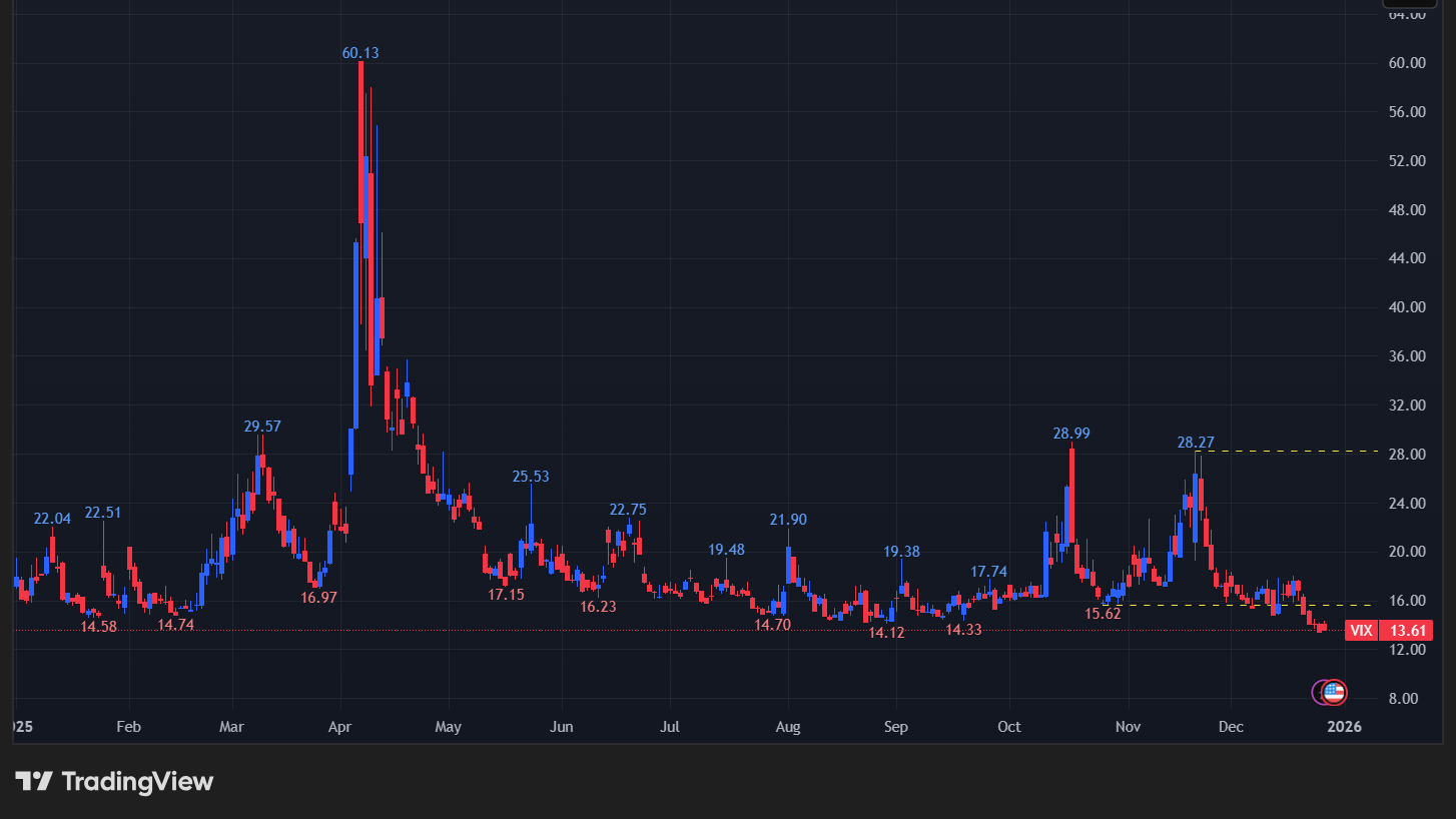 【VIXのチャート】
