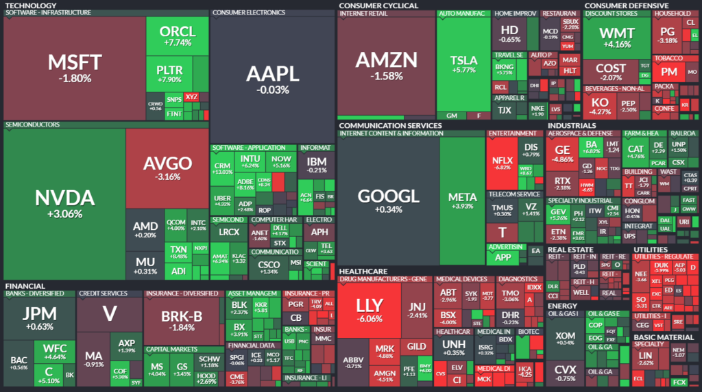 S&P500の週間ヒートMap(出典：finviz)