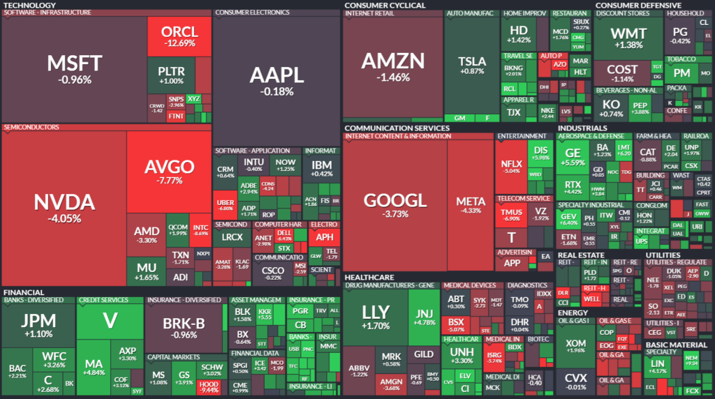 【S&P500の週間ヒートMap(出典：finviz)】　