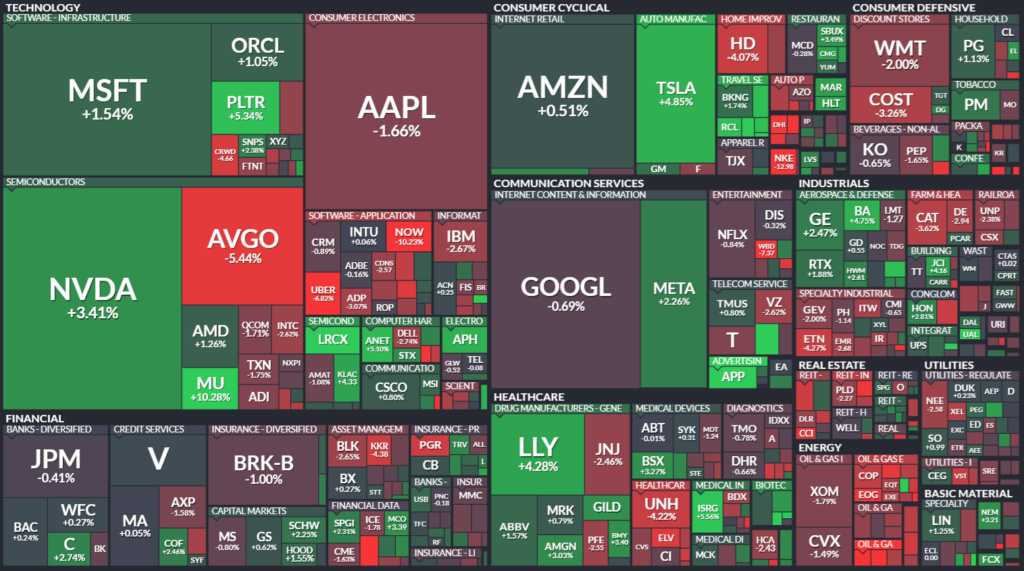 【S&P500の週間ヒートMap(出典：finviz)】　