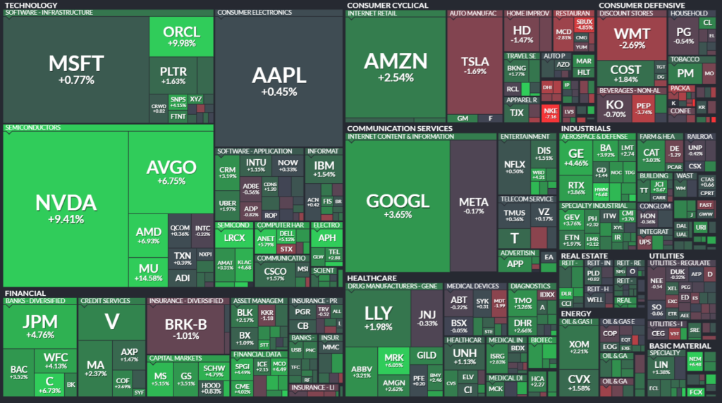 【米国株の各セクターの週間パフォーマンス(出典：finviz)】　