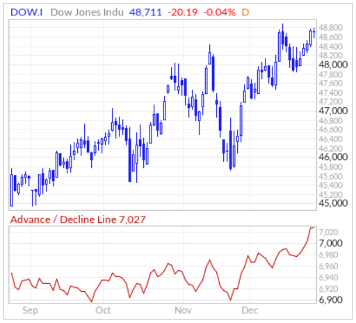 ダウのADライン