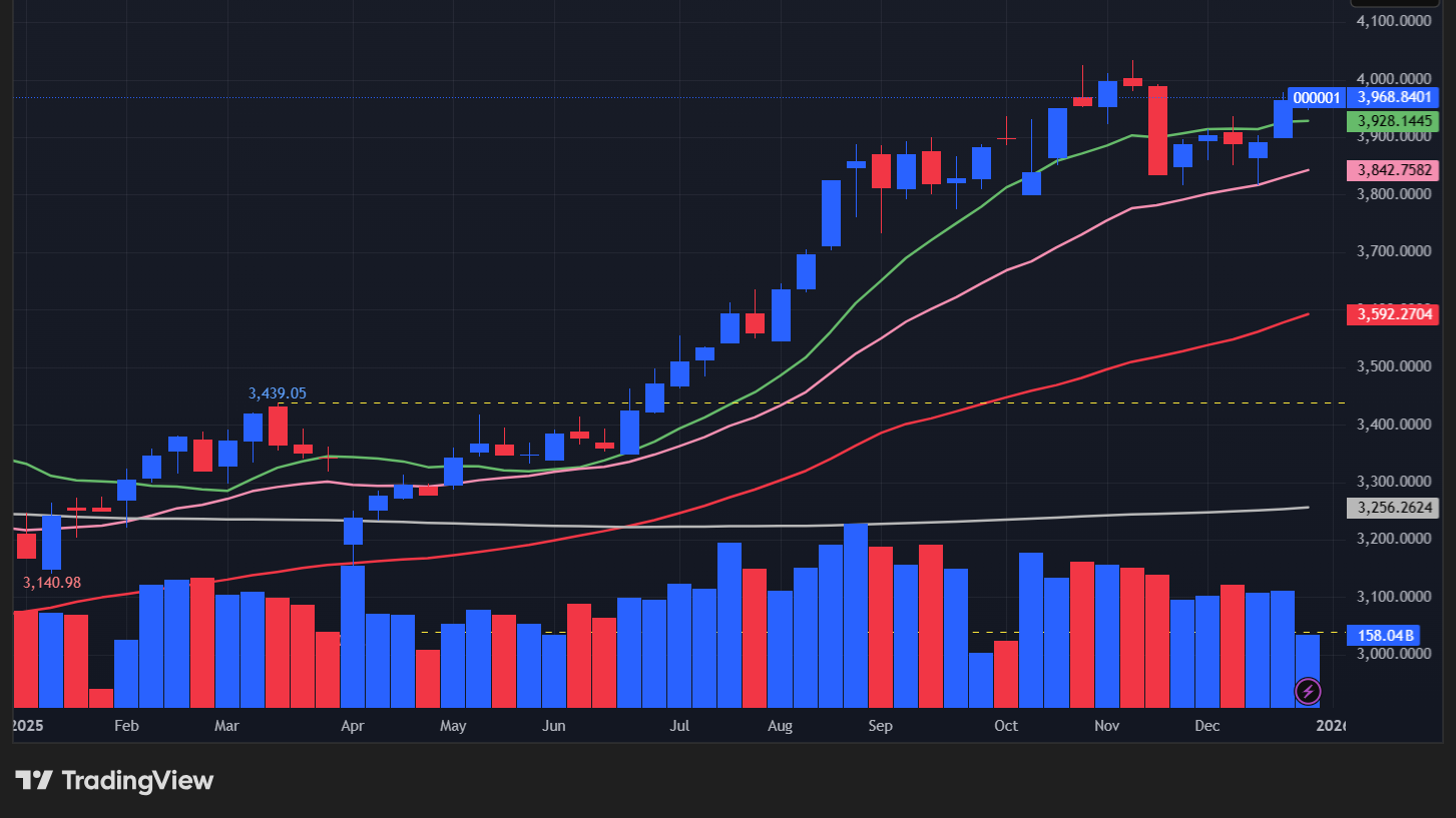 【上海総合指数の週足チャート】　
