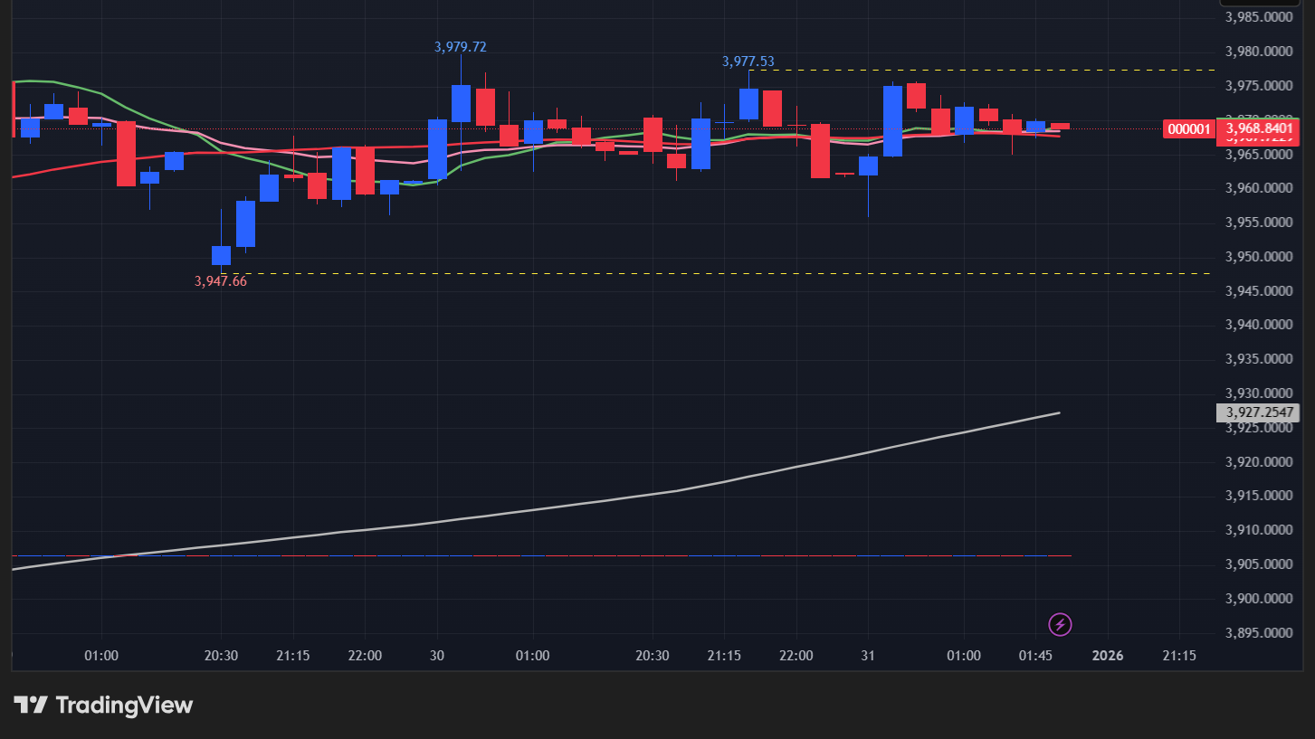 【上海総合指数の15分足チャート】　
