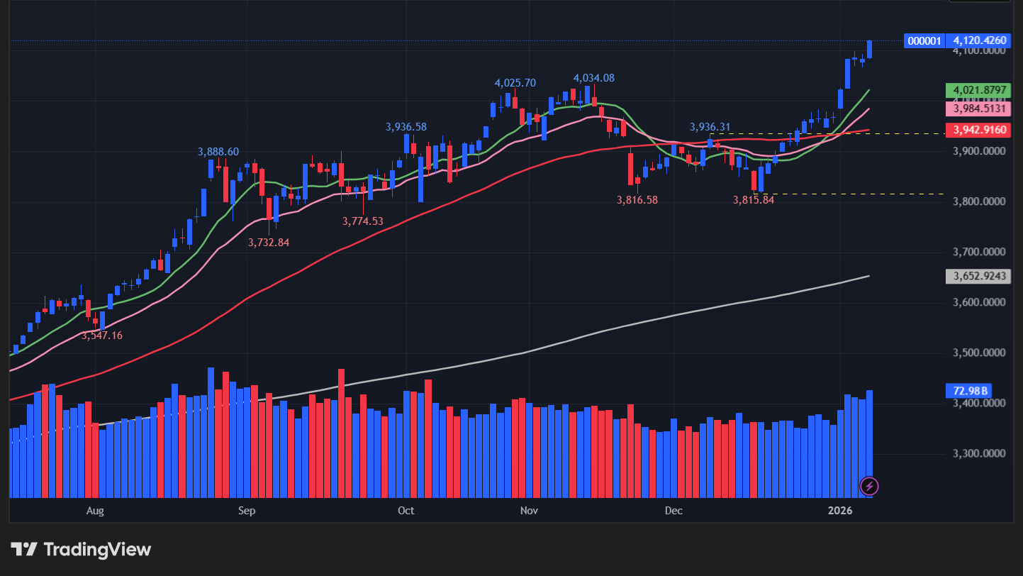 【上海総合指数の日足チャート】