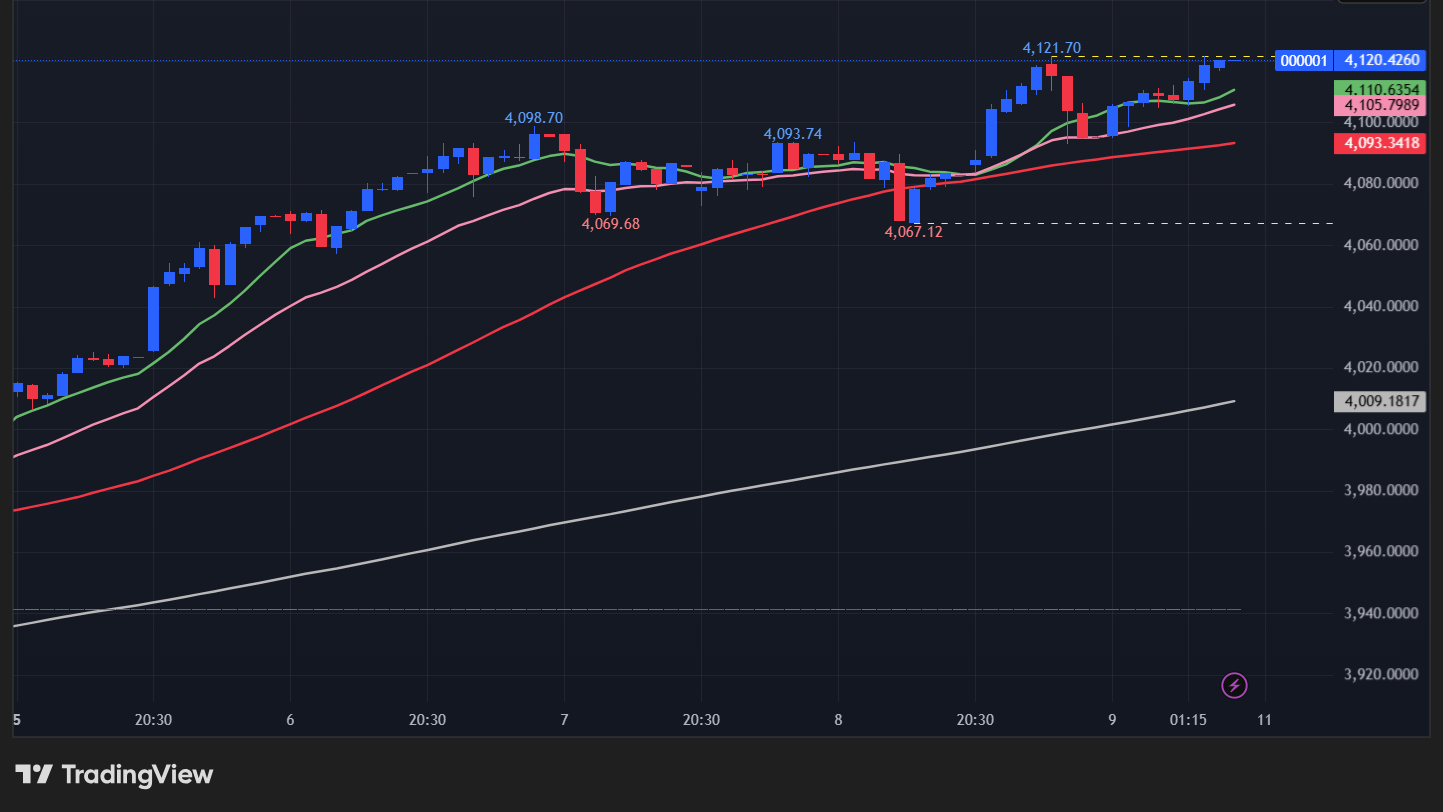 【上海総合指数の15分足チャート】