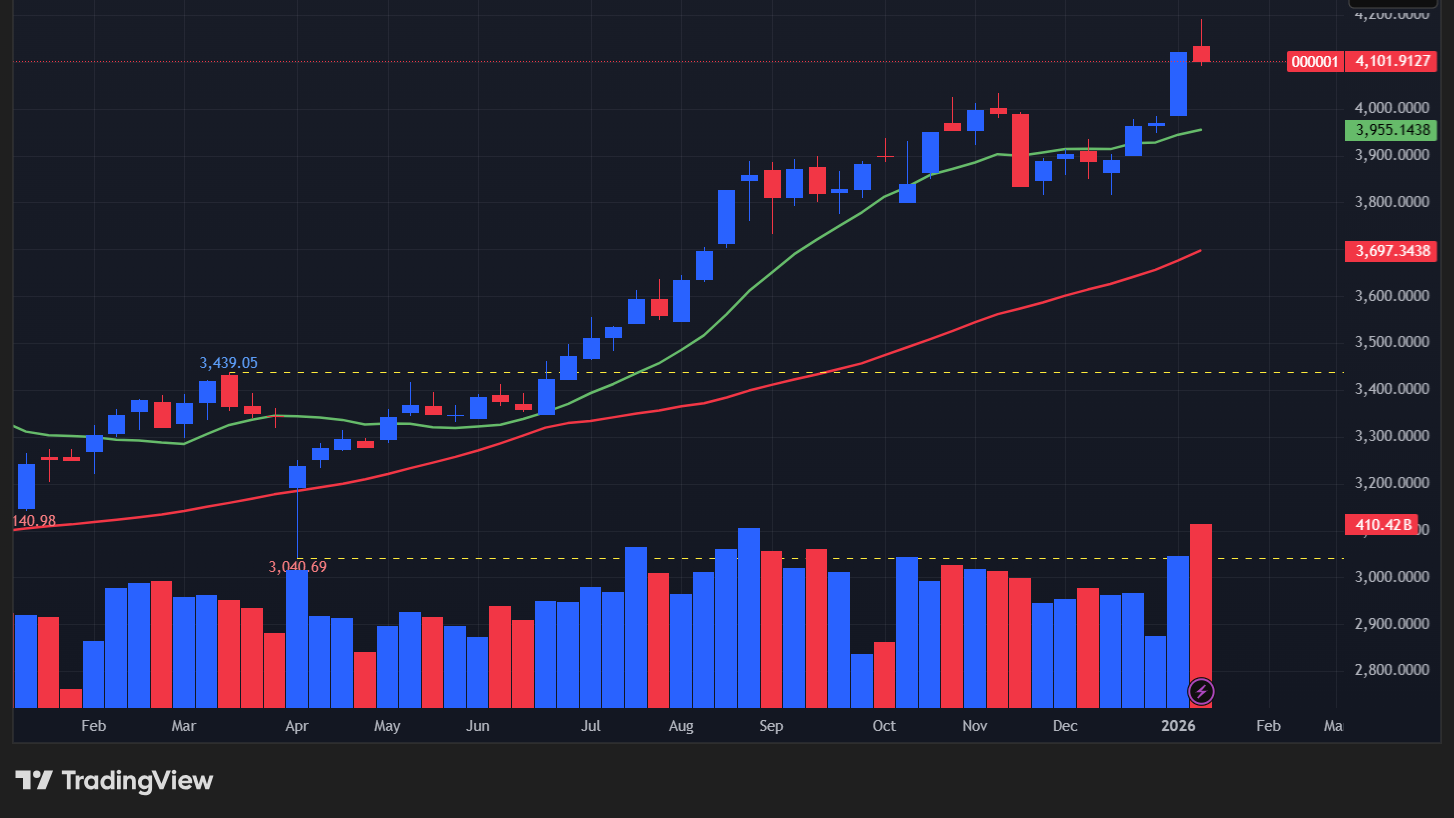 【上海総合指数の週足チャート】