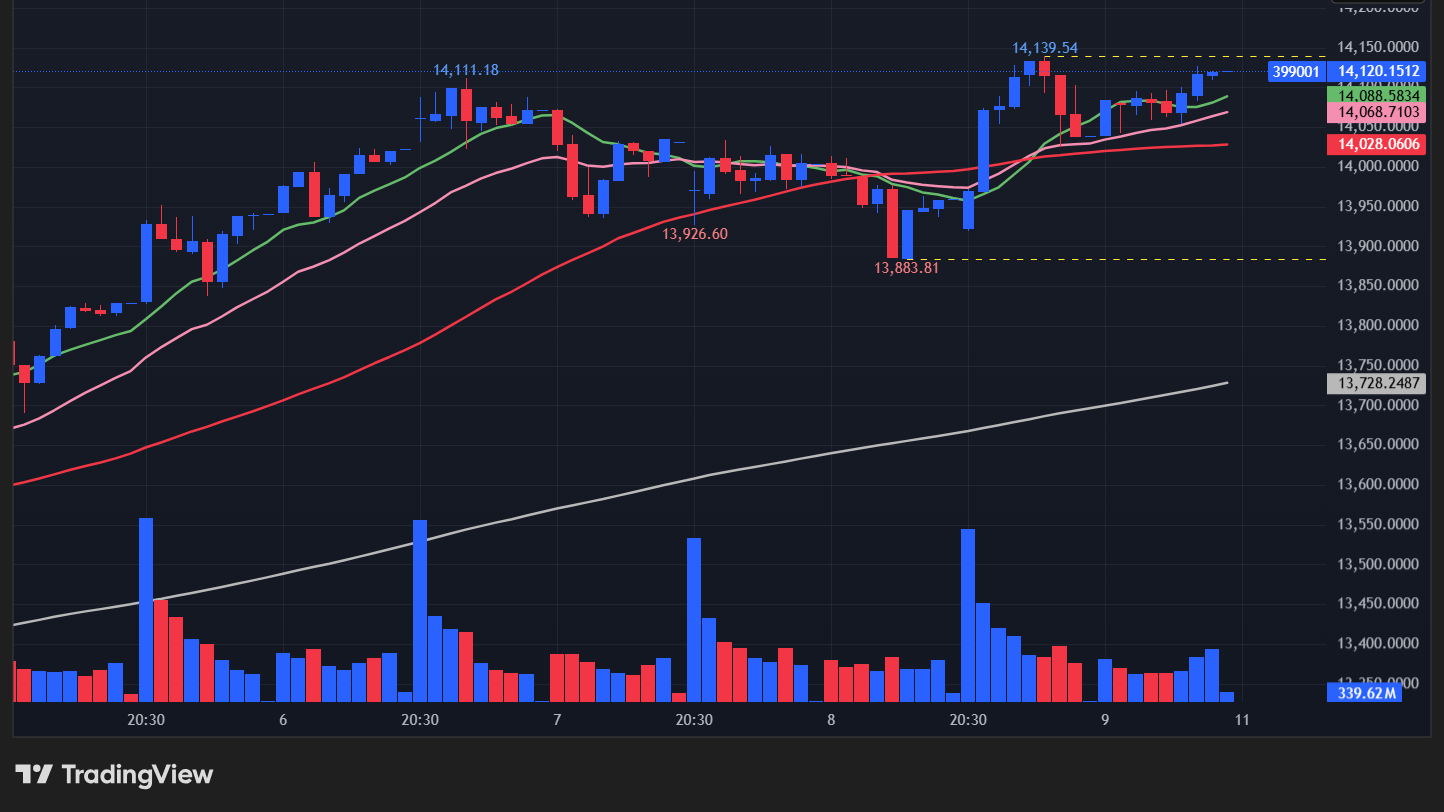 【深セン総合指数の15分足チャート】