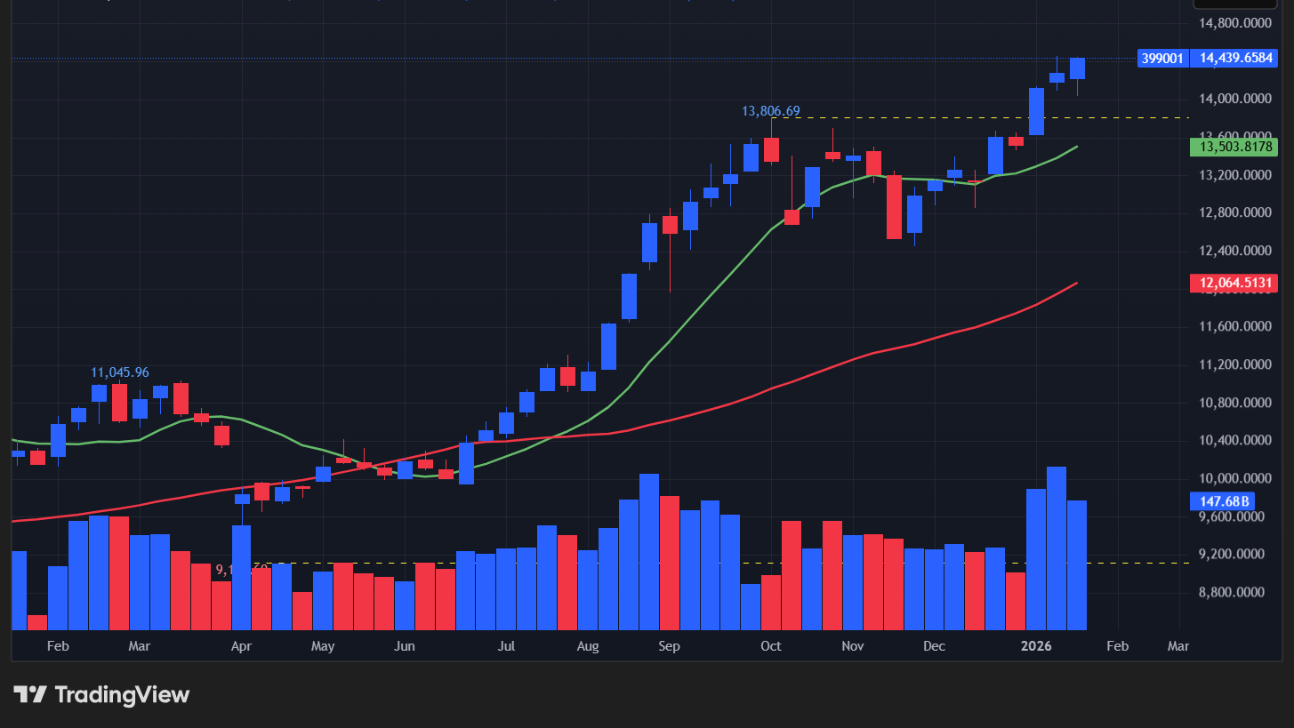 【深セン総合指数の週足チャート】　

