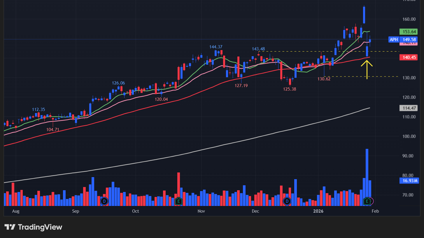 アンフェノール(APH)
