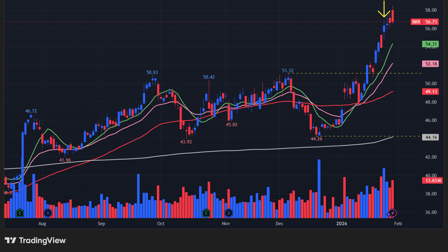 ベイカーヒューズ(BKR)