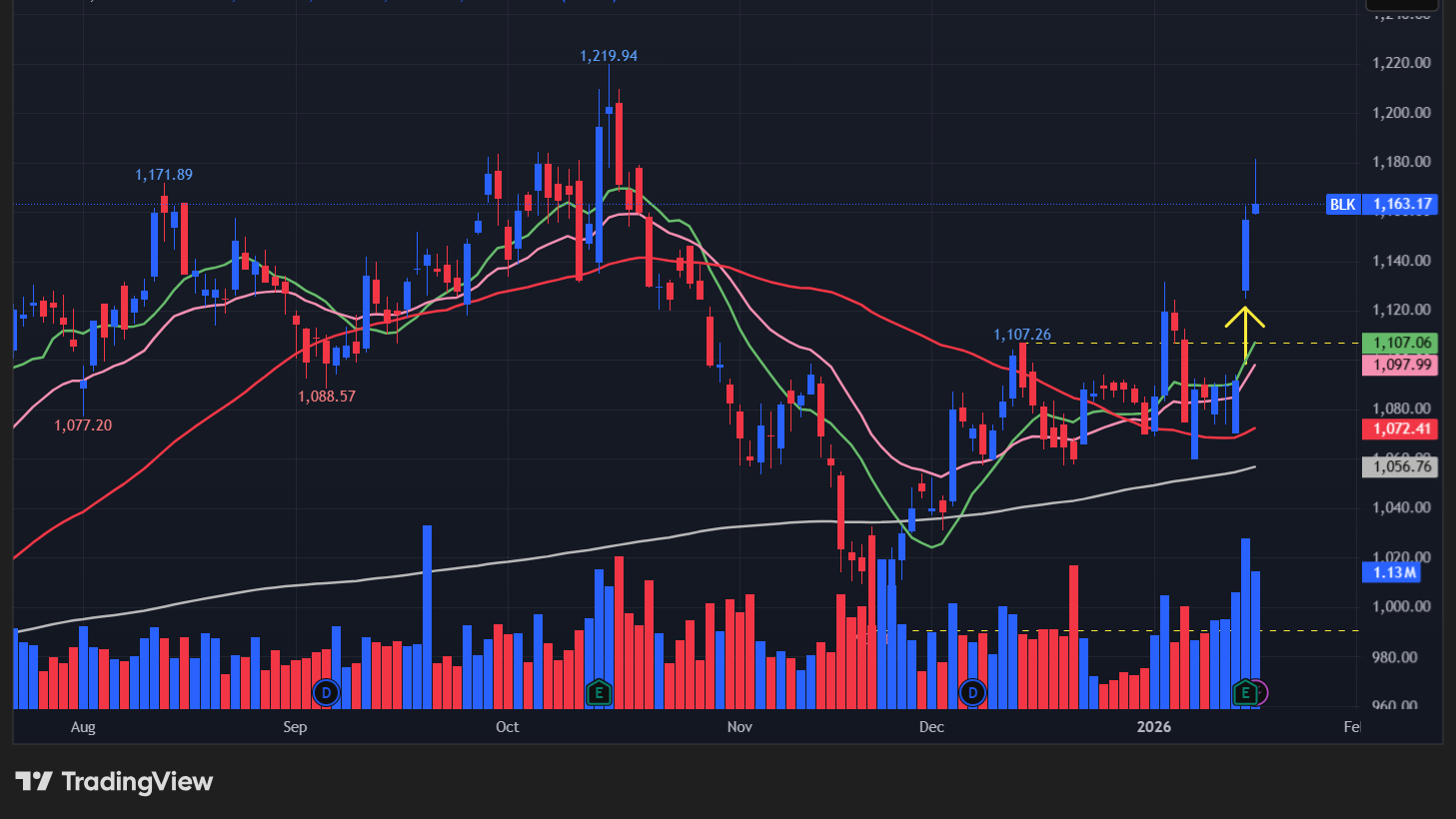 ブラックロック(BLK)
