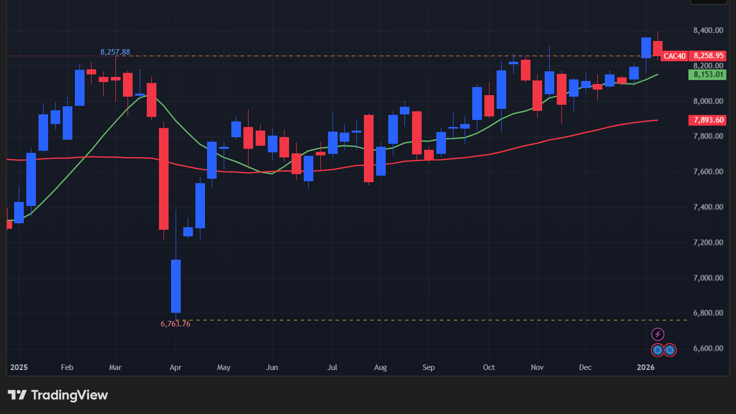 2026年1月12日週：米国以外の株式市場動向】 | FIRE目指すサラリーマンの足跡