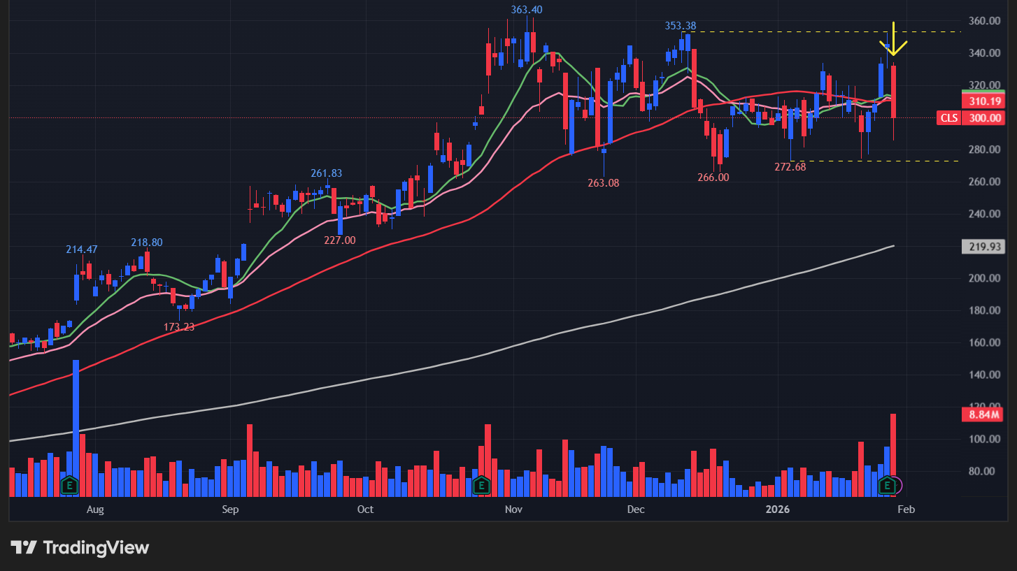 セレスティカ(CLS)