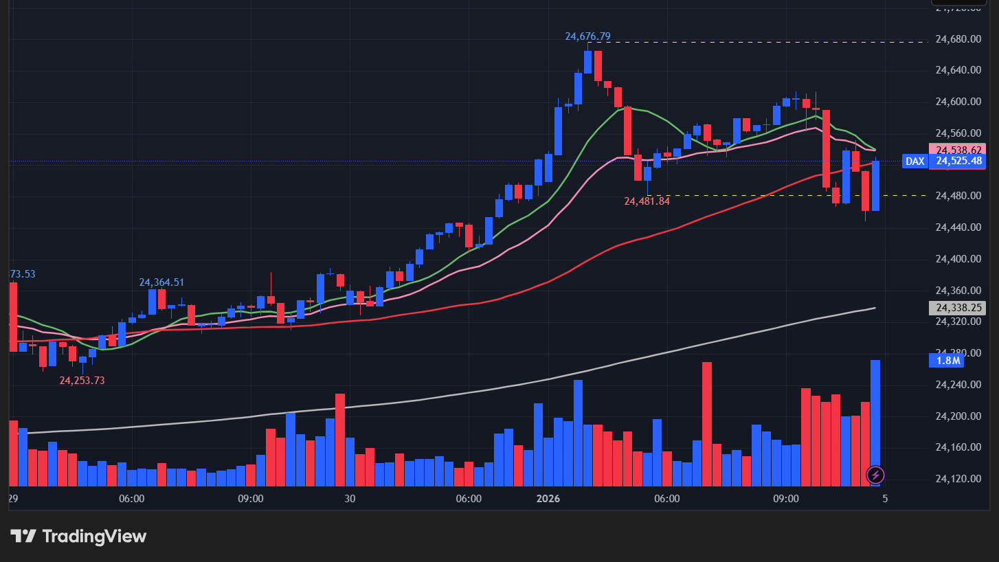 【DAX指数の15分足チャート】　
