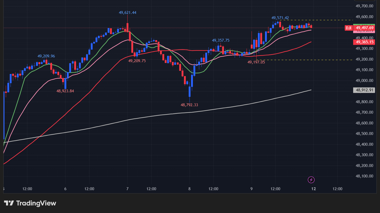 【ダウの15分足チャート】　
