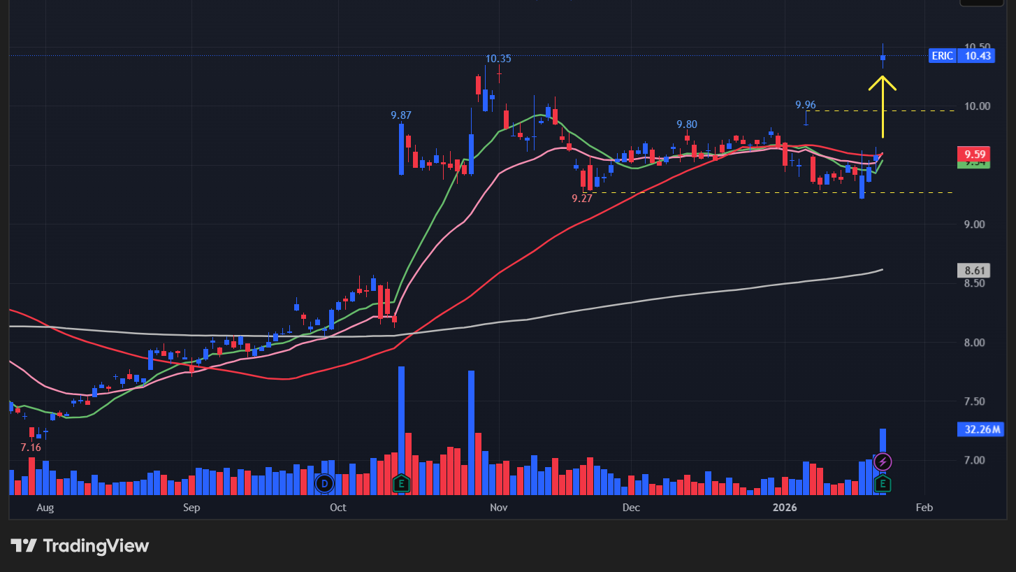 エリクソン(ERIC)