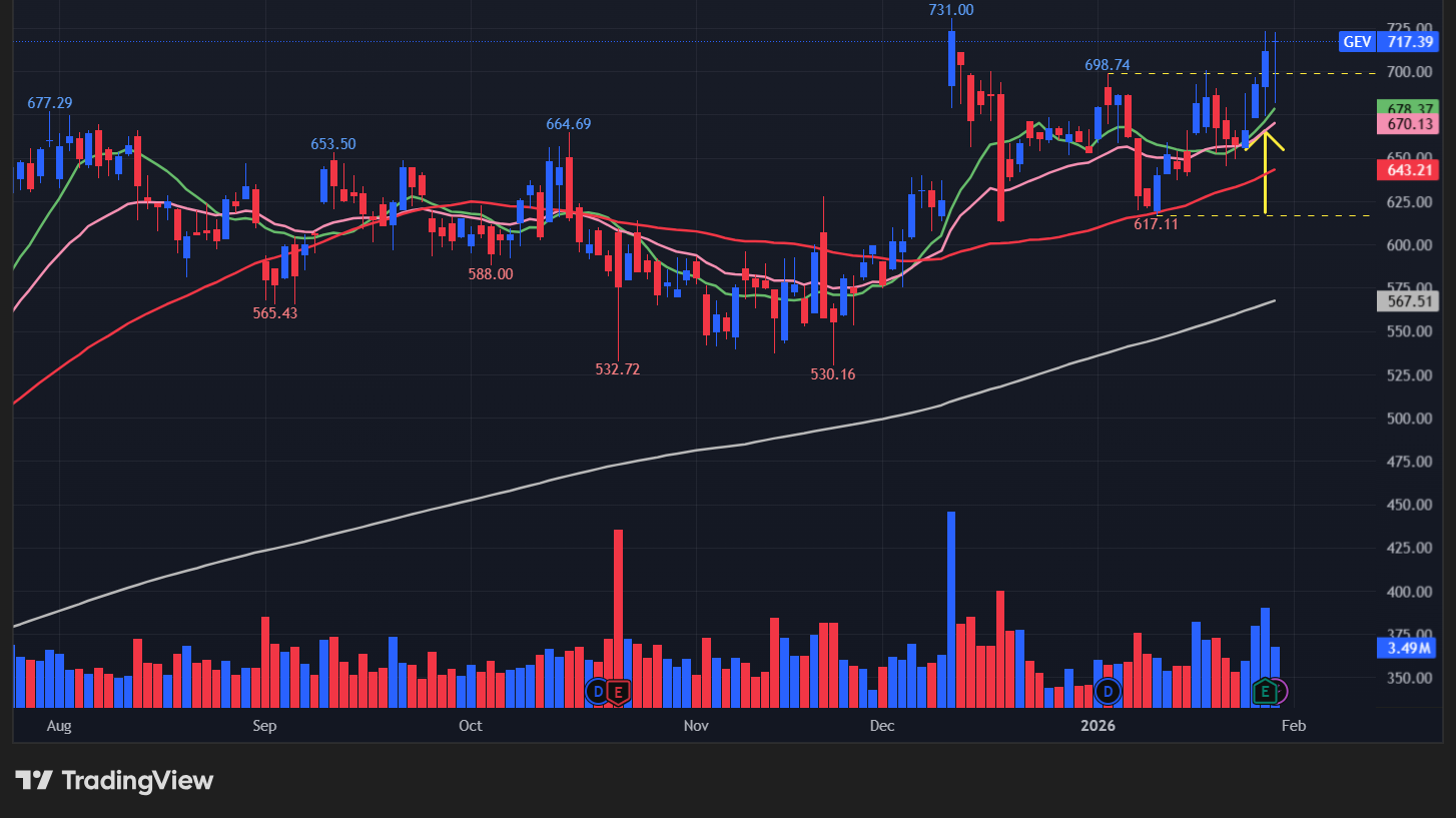 GEヴェルノバ(GEV)