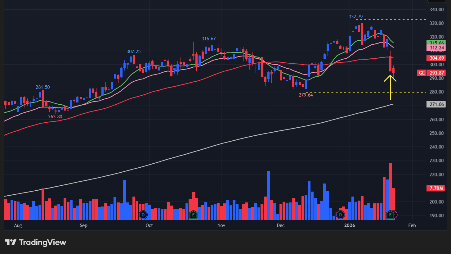 GEエアロスペース(GE)