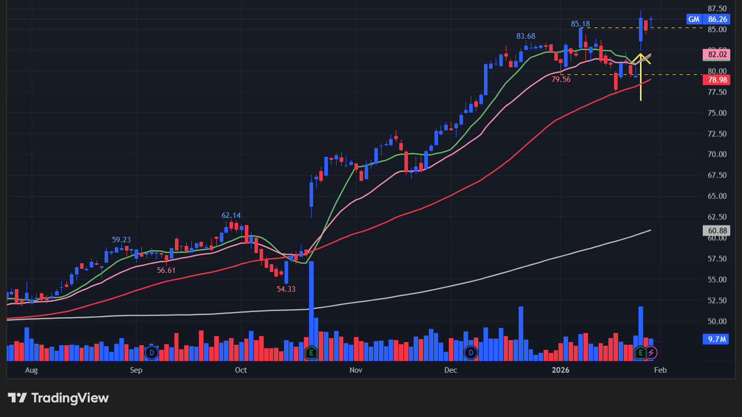 ゼネラルモーターズ(GM)