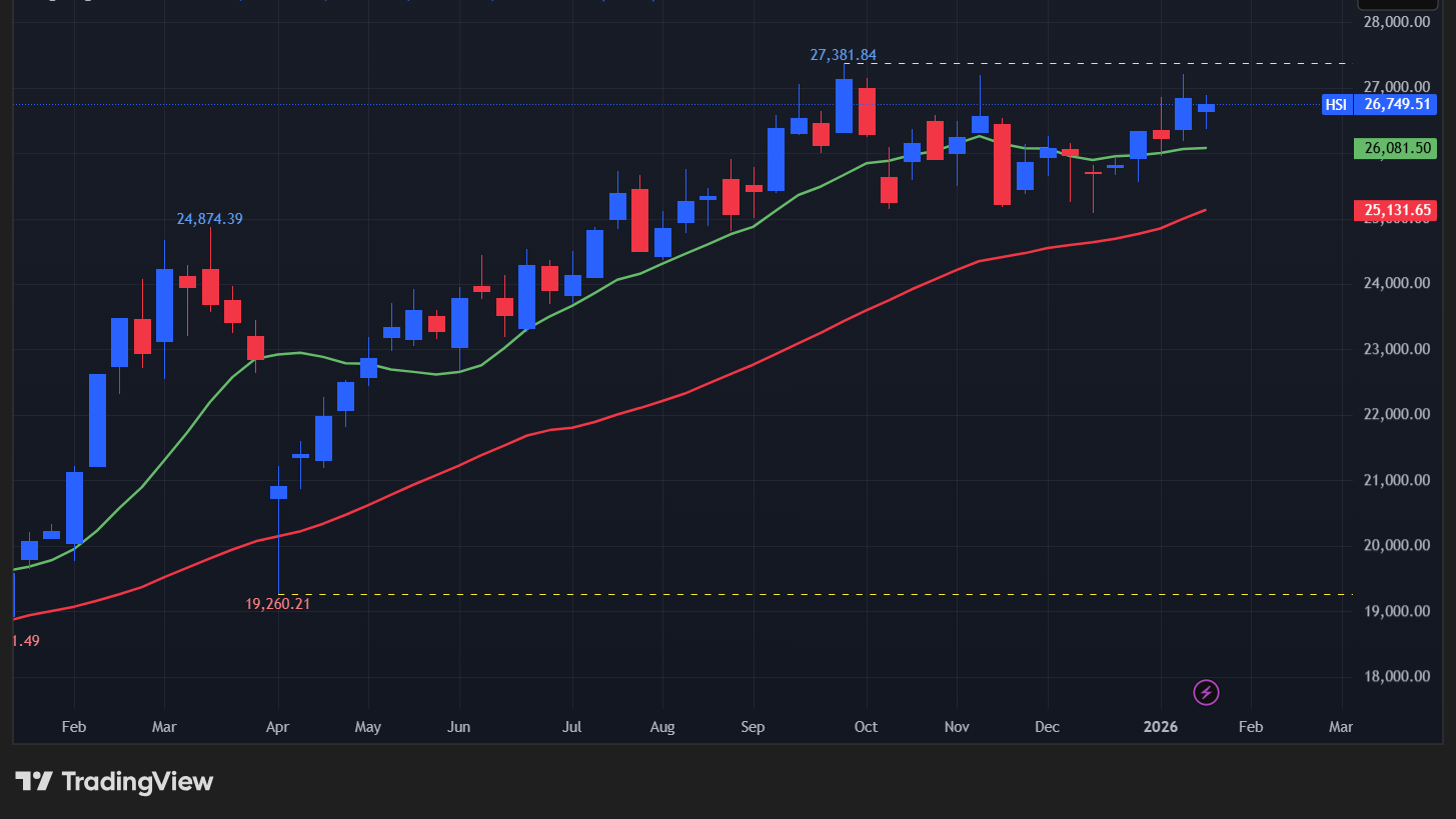 【香港ハンセン指数の週足チャート】　
