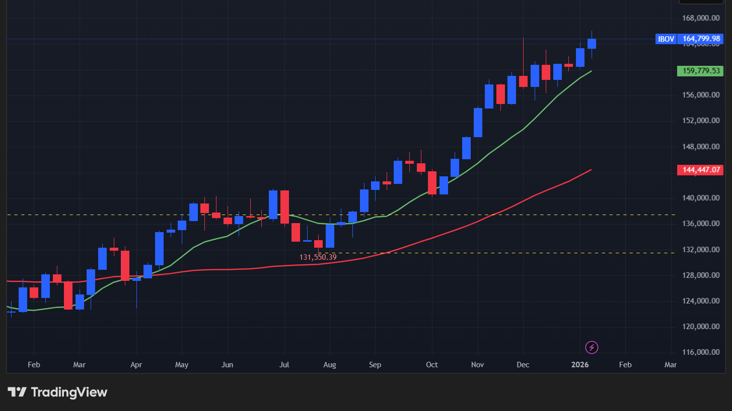 【Bovespa指数の週足チャート】